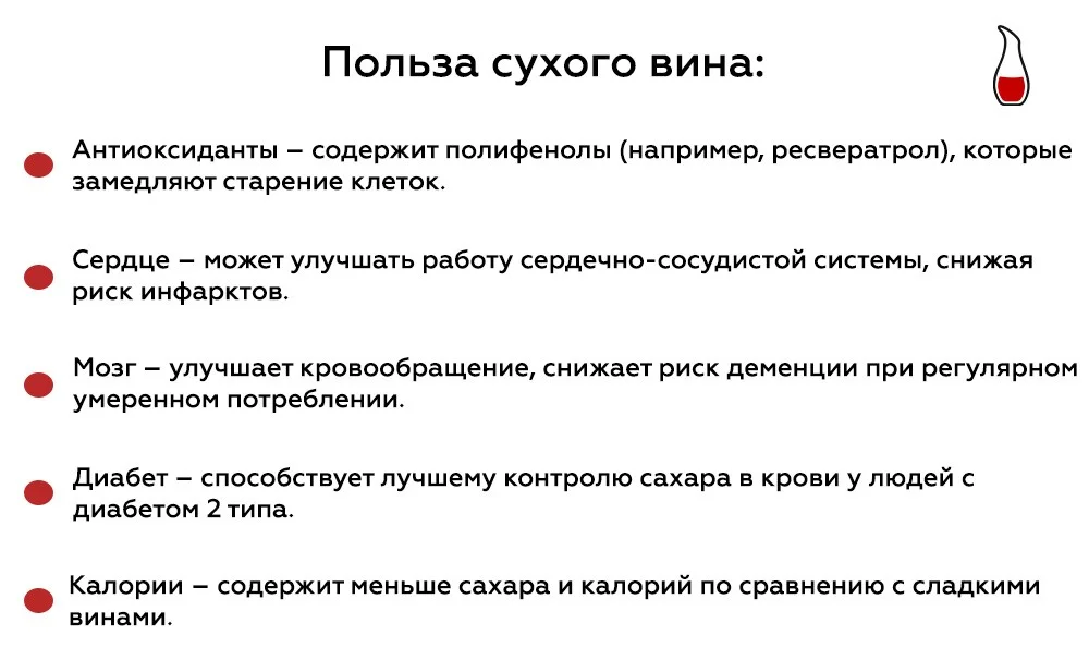 Польза вина Инфографика