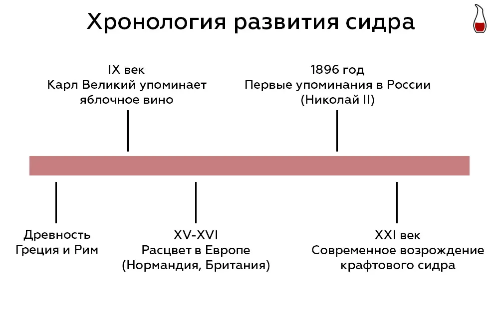 Инфографика